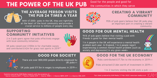 The Power of the UK Pub